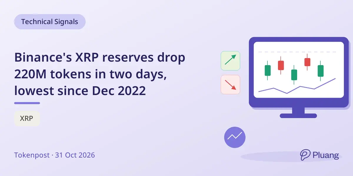 Binance's XRP reserves drop 220M tokens in two days, lowest since Dec 2022