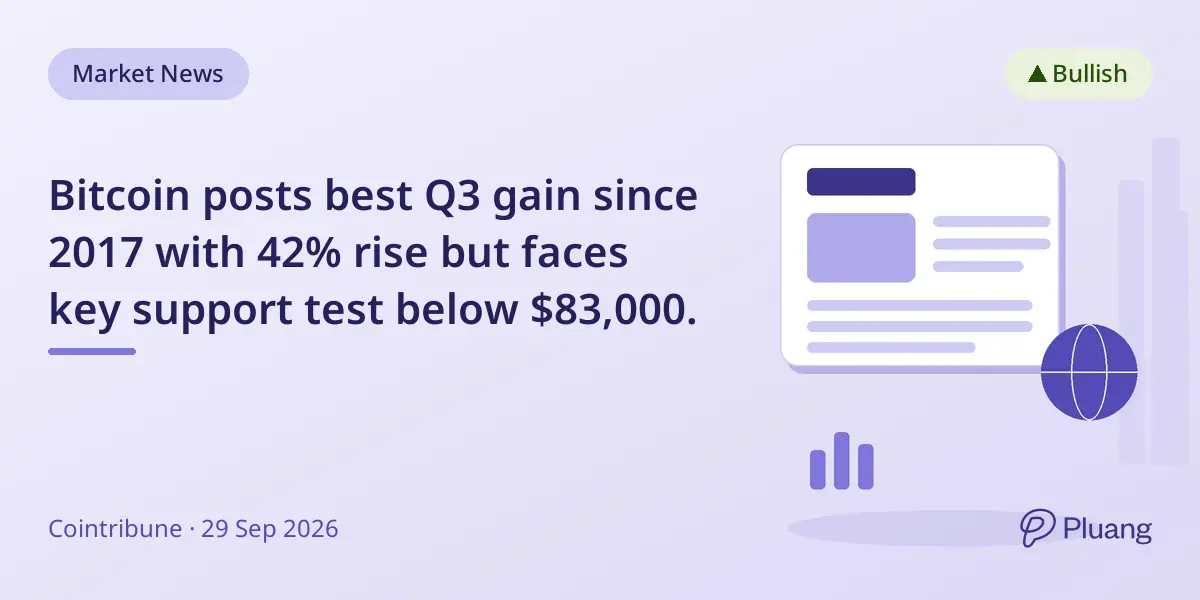 Bitcoin posts best Q3 gain since 2017 with 42% rise but faces key support test below $83,000.