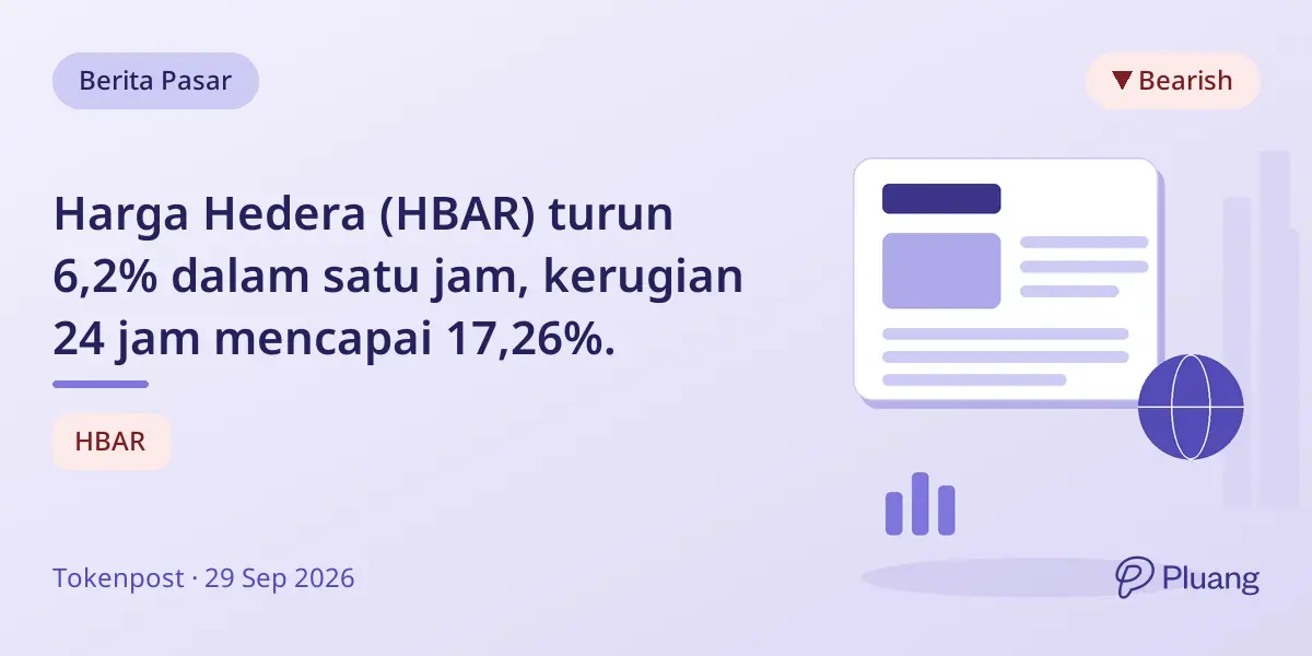 Harga Hedera (HBAR) turun 6,2% dalam satu jam, kerugian 24 jam mencapai 17,26%.