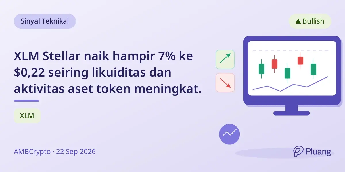XLM Stellar naik hampir 7% ke $0,22 seiring likuiditas dan aktivitas aset token meningkat.