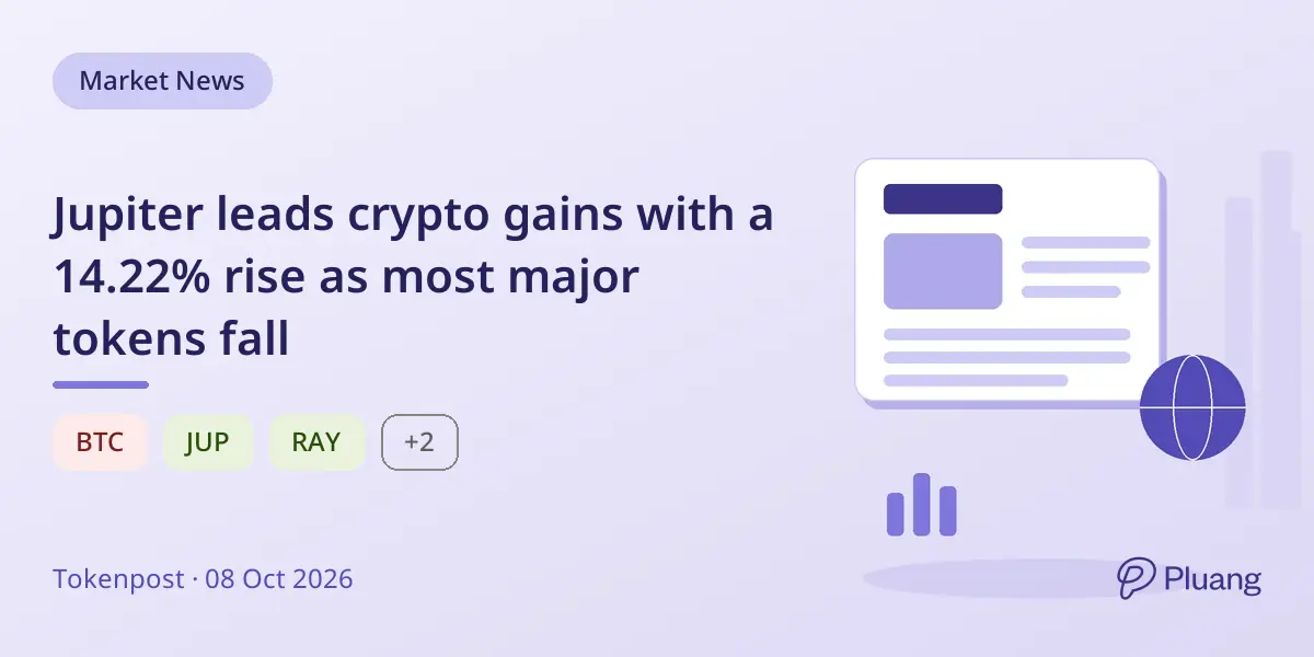 Jupiter leads crypto gains with a 14.22% rise as most major tokens fall