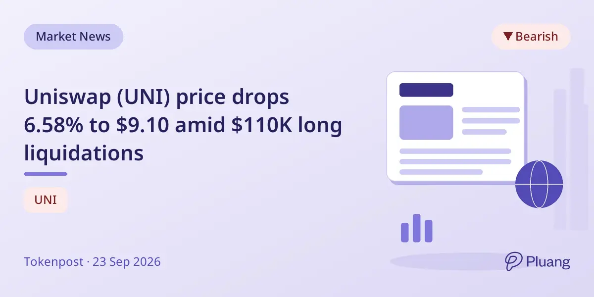 Uniswap (UNI) price drops 6.58% to $9.10 amid $110K long liquidations