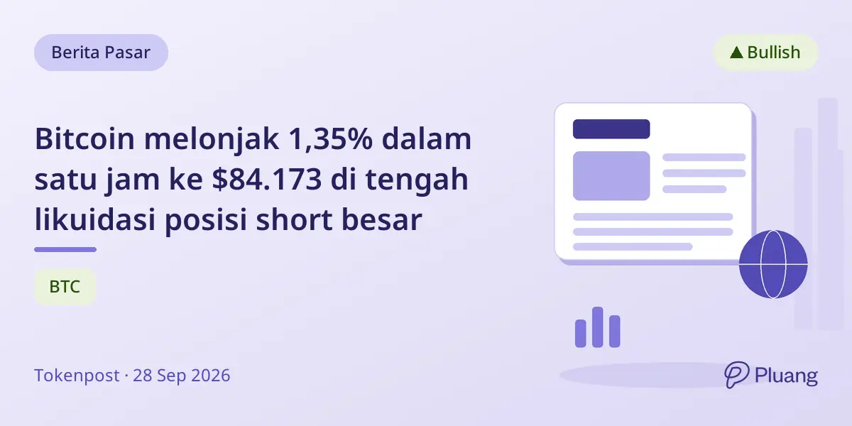 Bitcoin melonjak 1,35% dalam satu jam ke $84.173 di tengah likuidasi posisi short besar