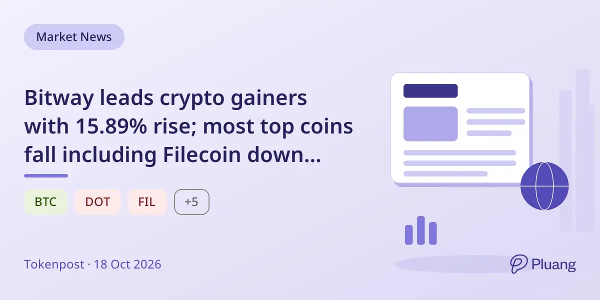 Bitway leads crypto gainers with 15.89% rise; most top coins fall including Filecoin down 7.27%.