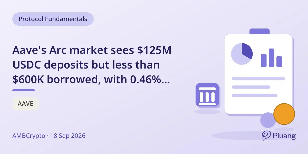 Aave's Arc market sees $125M USDC deposits but less than $600K borrowed, with 0.46% utilization.