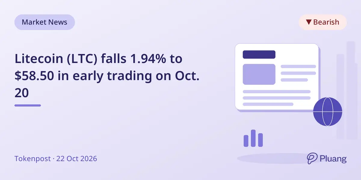 Litecoin (LTC) falls 1.94% to $58.50 in early trading on Oct. 20