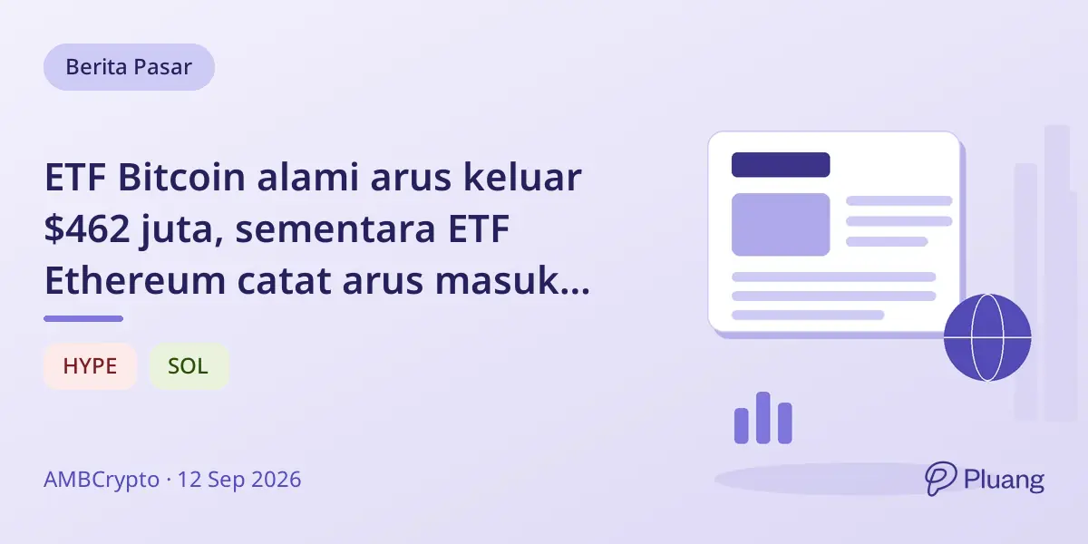 ETF Bitcoin alami arus keluar $462 juta, sementara ETF Ethereum catat arus masuk $216 juta.