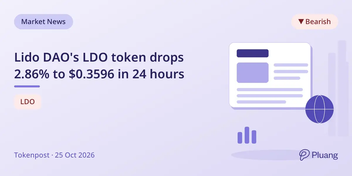 Lido DAO's LDO token drops 2.86% to $0.3596 in 24 hours