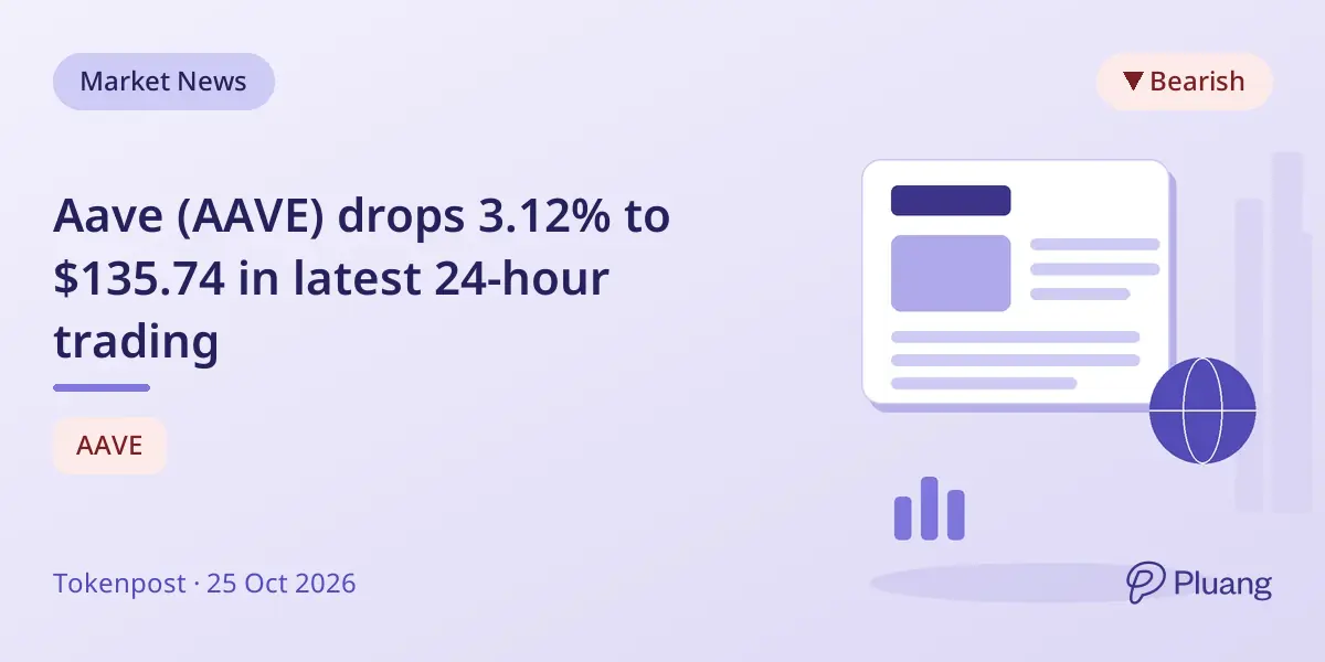Aave (AAVE) drops 3.12% to $135.74 in latest 24-hour trading