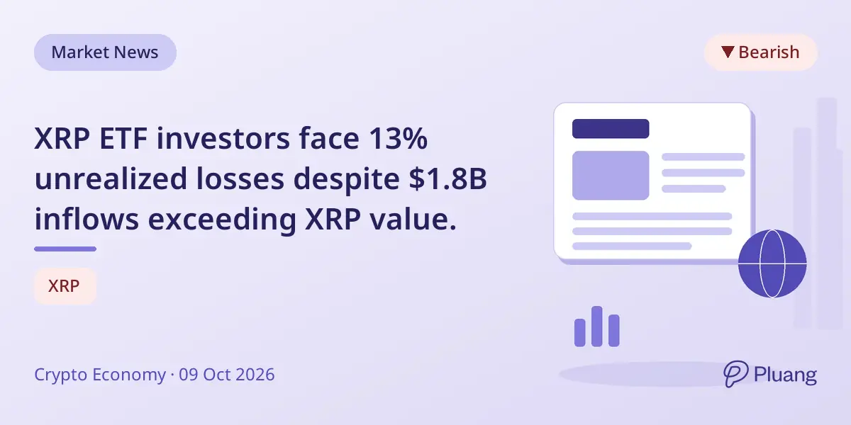 XRP ETF investors face 13% unrealized losses despite $1.8B inflows exceeding XRP value.