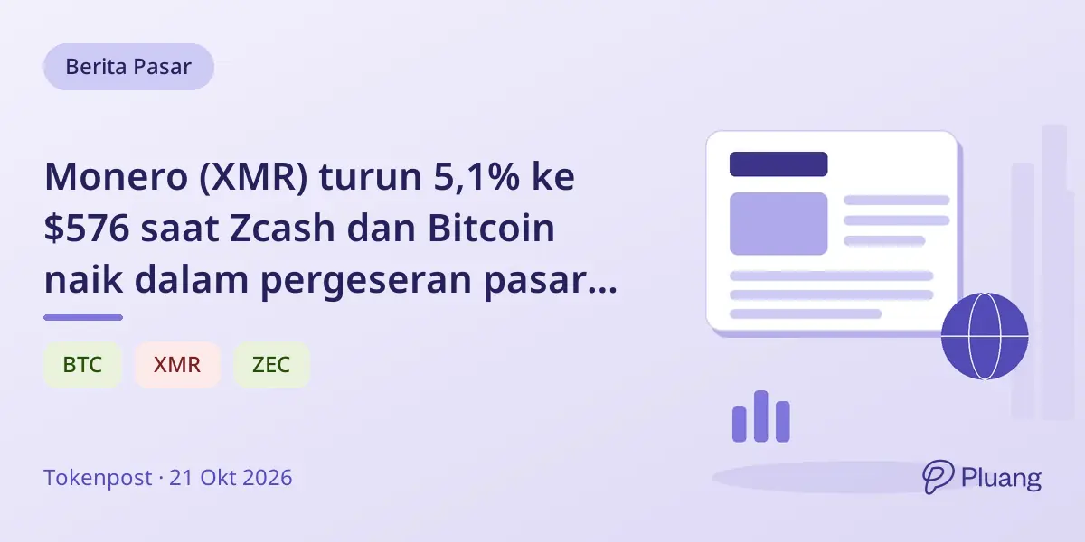 Monero (XMR) turun 5,1% ke $576 saat Zcash dan Bitcoin naik dalam pergeseran pasar 24 jam
