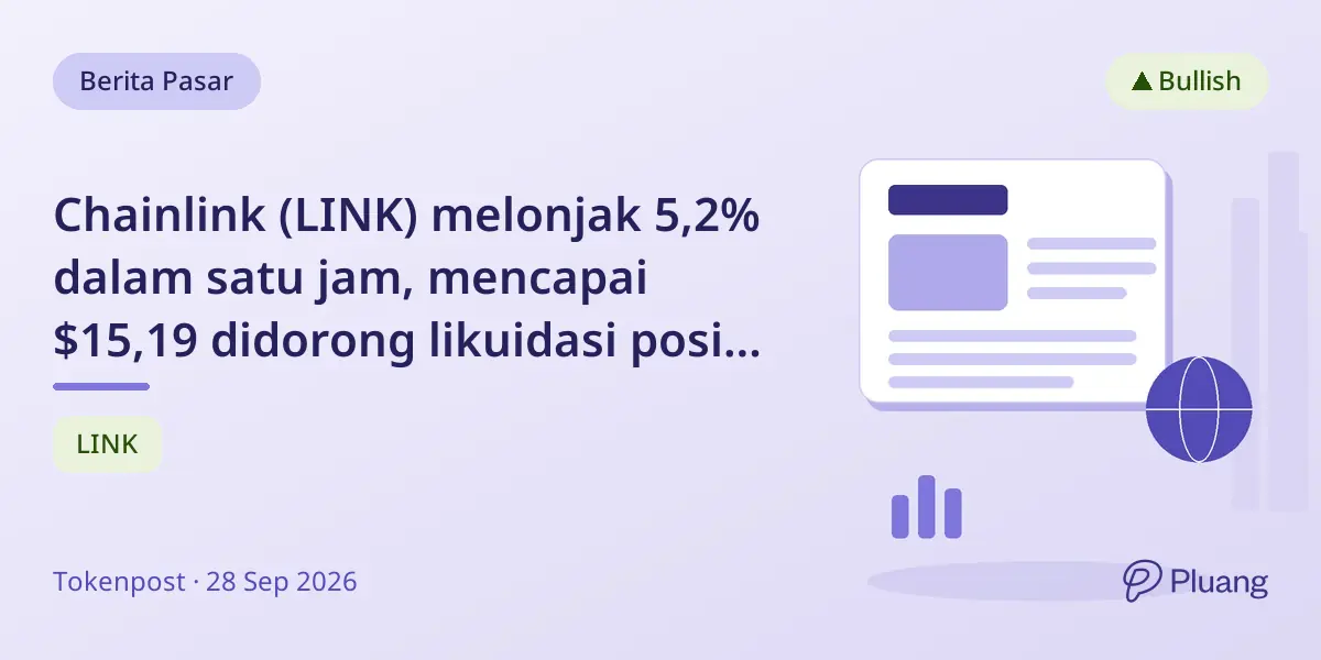 Chainlink (LINK) melonjak 5,2% dalam satu jam, mencapai $15,19 didorong likuidasi posisi short besar.