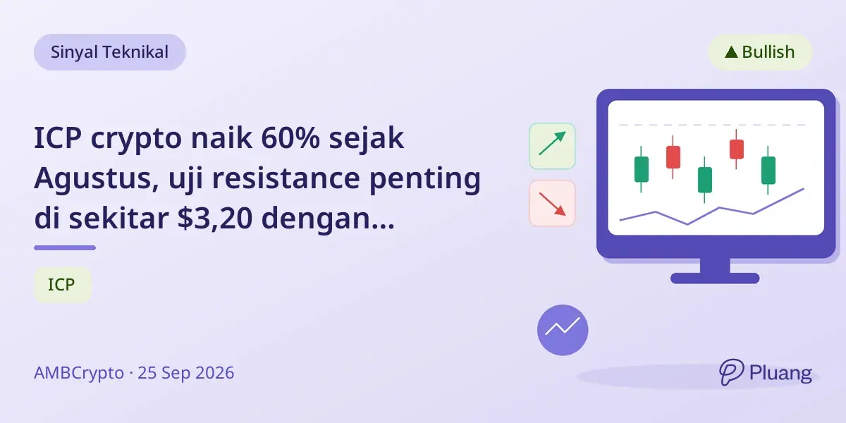 ICP crypto naik 60% sejak Agustus, uji resistance penting di sekitar $3,20 dengan momentum bullish.
