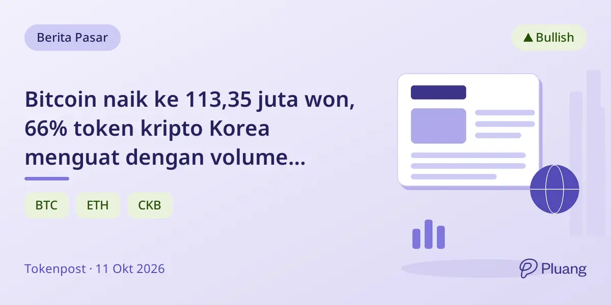 Bitcoin naik ke 113,35 juta won, 66% token kripto Korea menguat dengan volume perdagangan tinggi