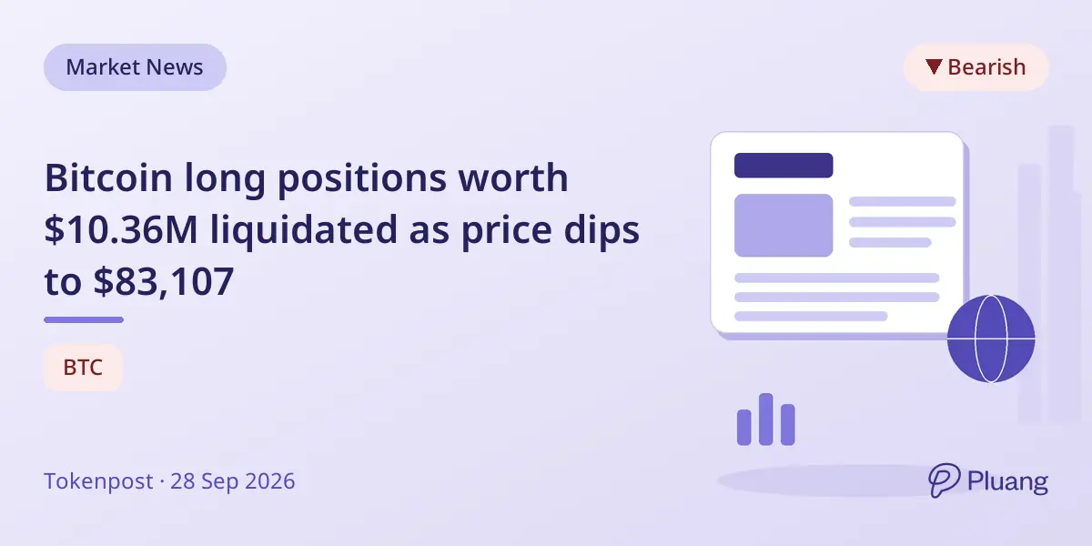 Bitcoin long positions worth $10.36M liquidated as price dips to $83,107
