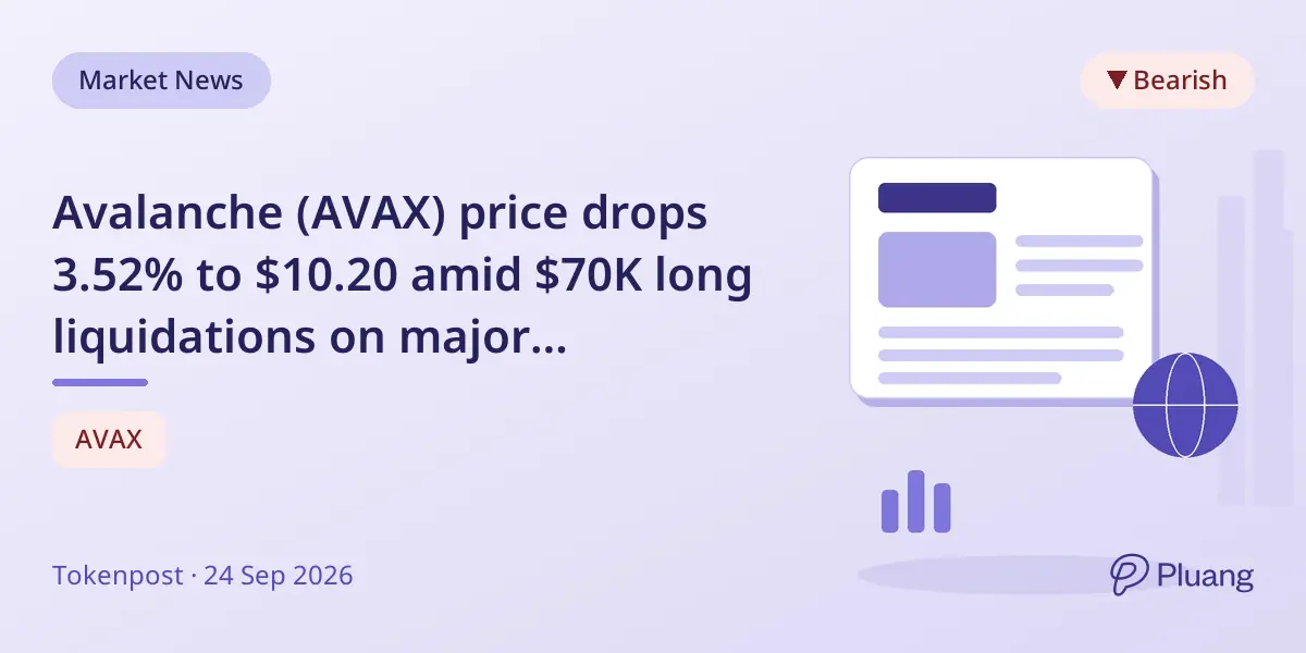 Avalanche (AVAX) price drops 3.52% to $10.20 amid $70K long liquidations on major exchanges