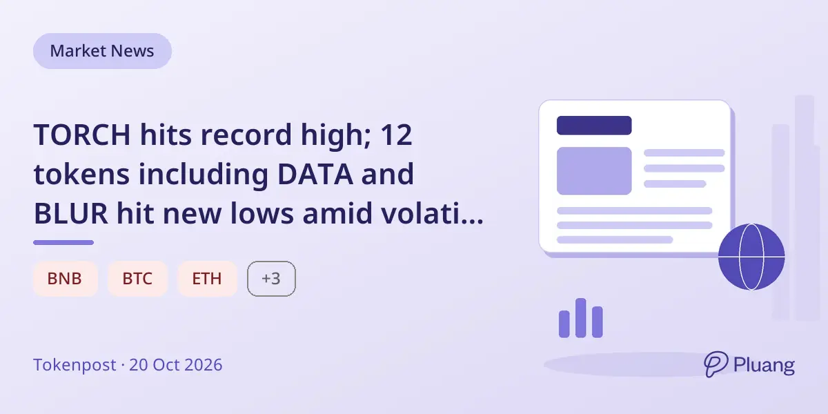 TORCH hits record high; 12 tokens including DATA and BLUR hit new lows amid volatile crypto market.