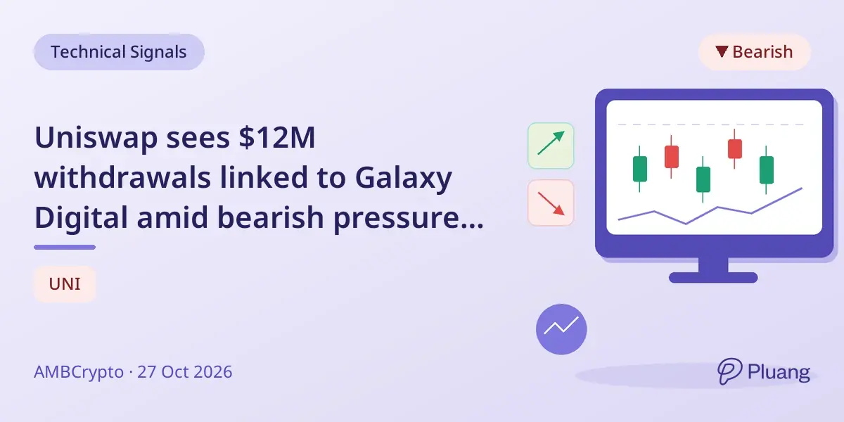 Uniswap sees $12M withdrawals linked to Galaxy Digital amid bearish pressure near $6.84 support