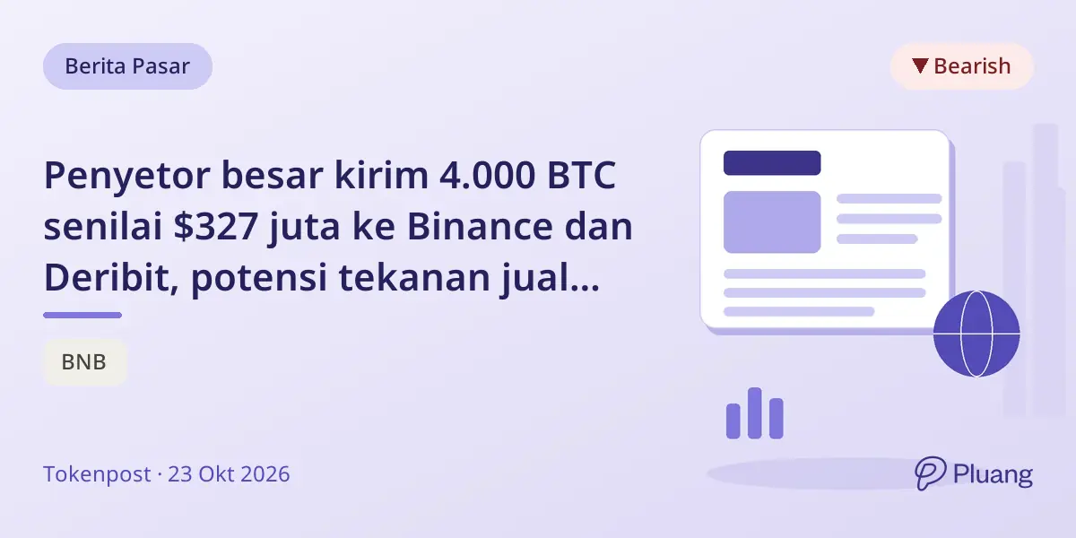 Penyetor besar kirim 4.000 BTC senilai $327 juta ke Binance dan Deribit, potensi tekanan jual meningkat.