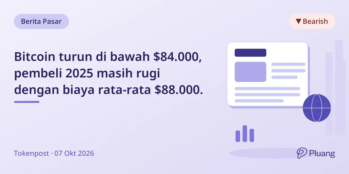 Bitcoin turun di bawah $84.000, pembeli 2025 masih rugi dengan biaya rata-rata $88.000.