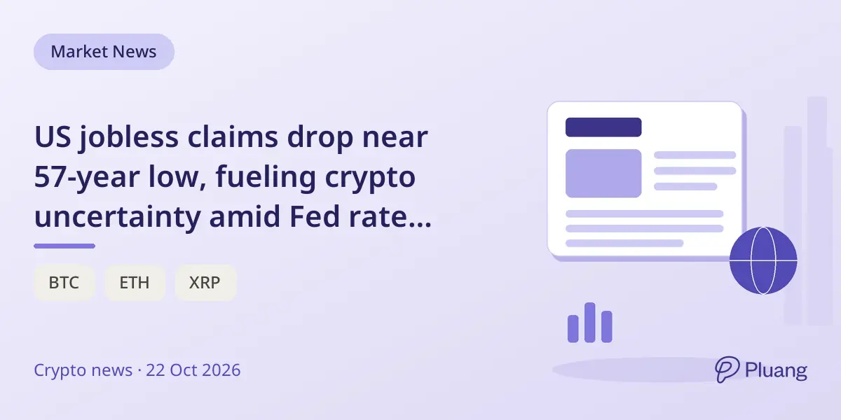 US jobless claims drop near 57-year low, fueling crypto uncertainty amid Fed rate outlook.
