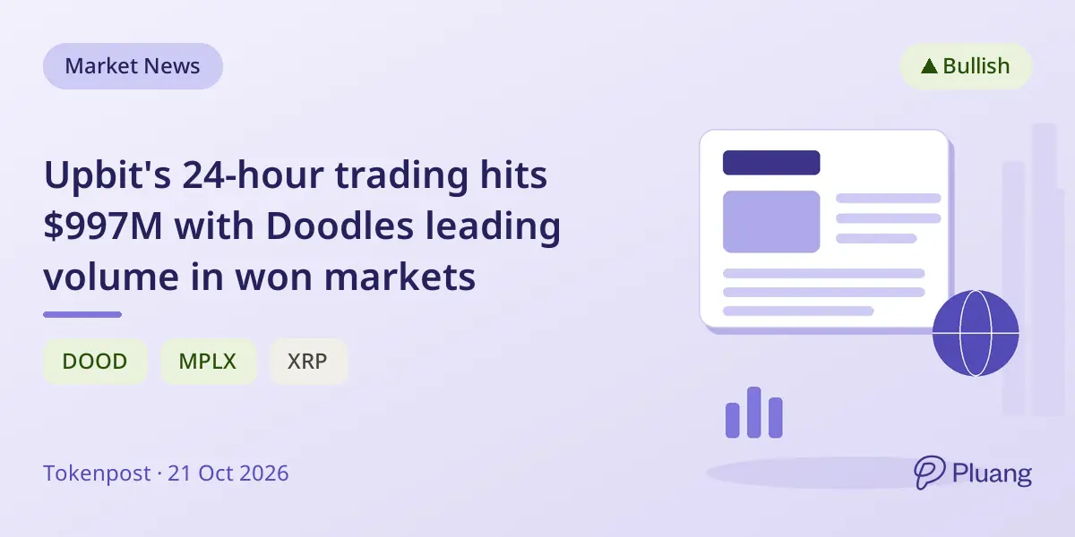 Upbit's 24-hour trading hits $997M with Doodles leading volume in won markets