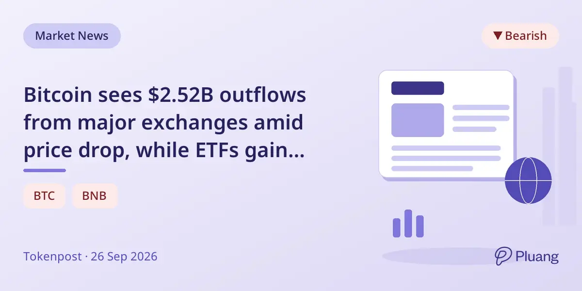 Bitcoin sees $2.52B outflows from major exchanges amid price drop, while ETFs gain $1.25B in inflows