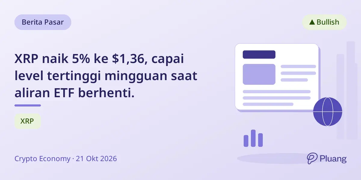 XRP naik 5% ke $1,36, capai level tertinggi mingguan saat aliran ETF berhenti.