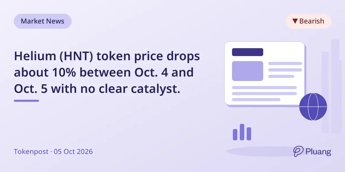 Helium (HNT) token price drops about 10% between Oct. 4 and Oct. 5 with no clear catalyst.