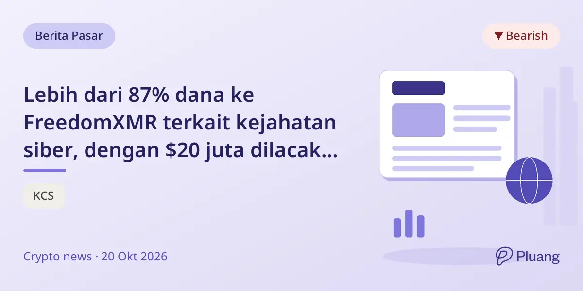 Lebih dari 87% dana ke FreedomXMR terkait kejahatan siber, dengan $20 juta dilacak dari ransomware dan eksploitasi.