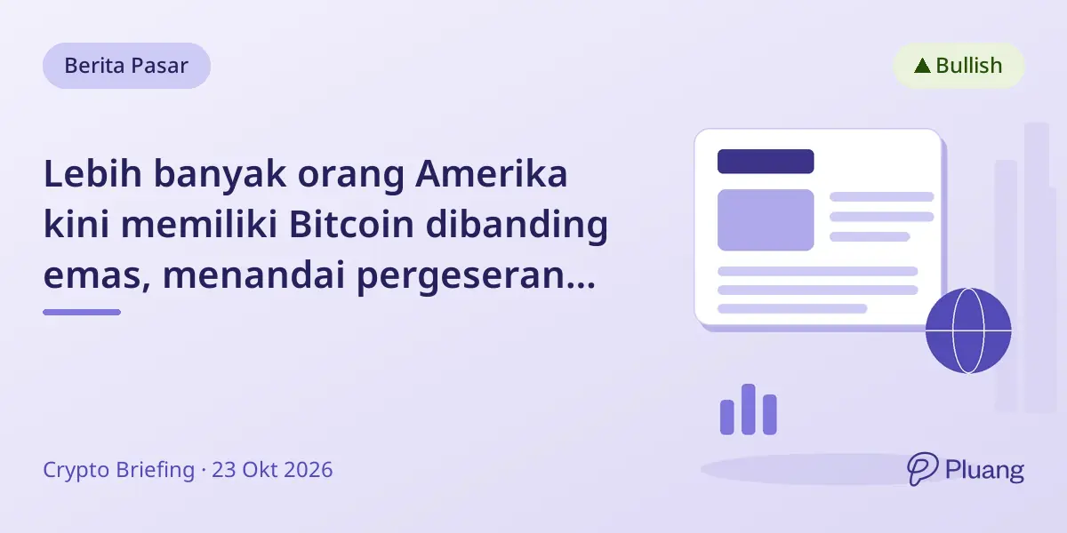 Lebih banyak orang Amerika kini memiliki Bitcoin dibanding emas, menandai pergeseran preferensi aset.