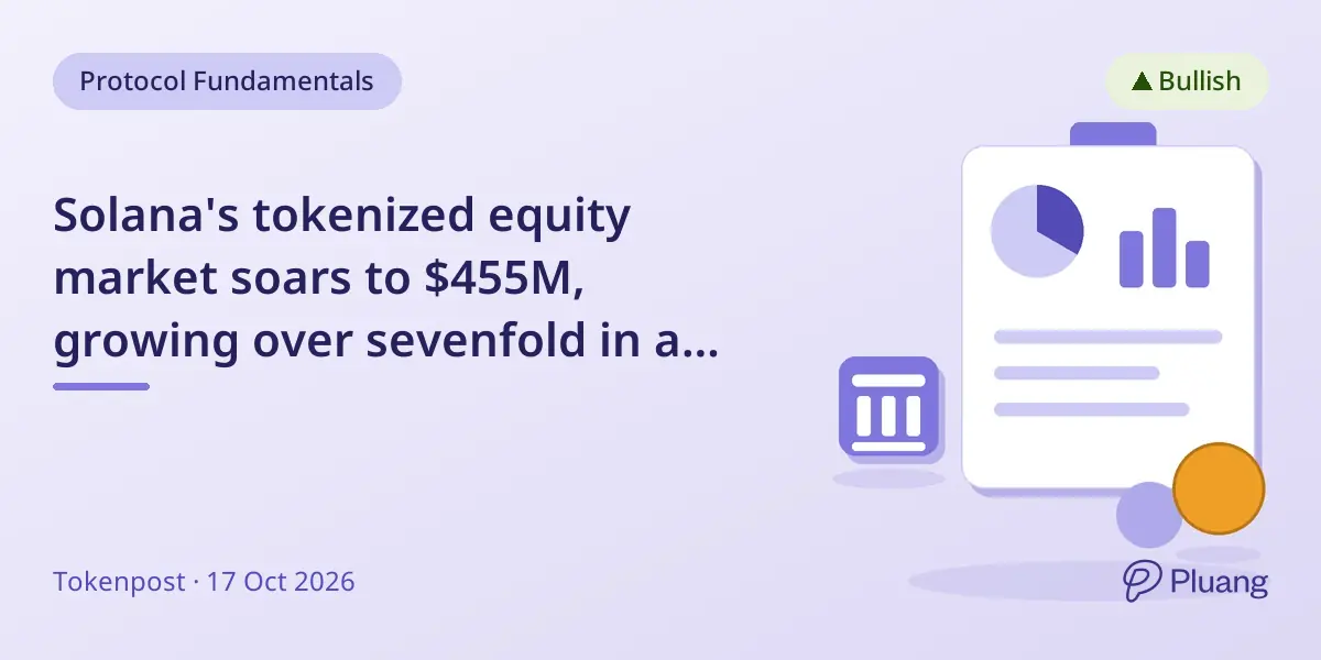 Solana's tokenized equity market soars to $455M, growing over sevenfold in a year.