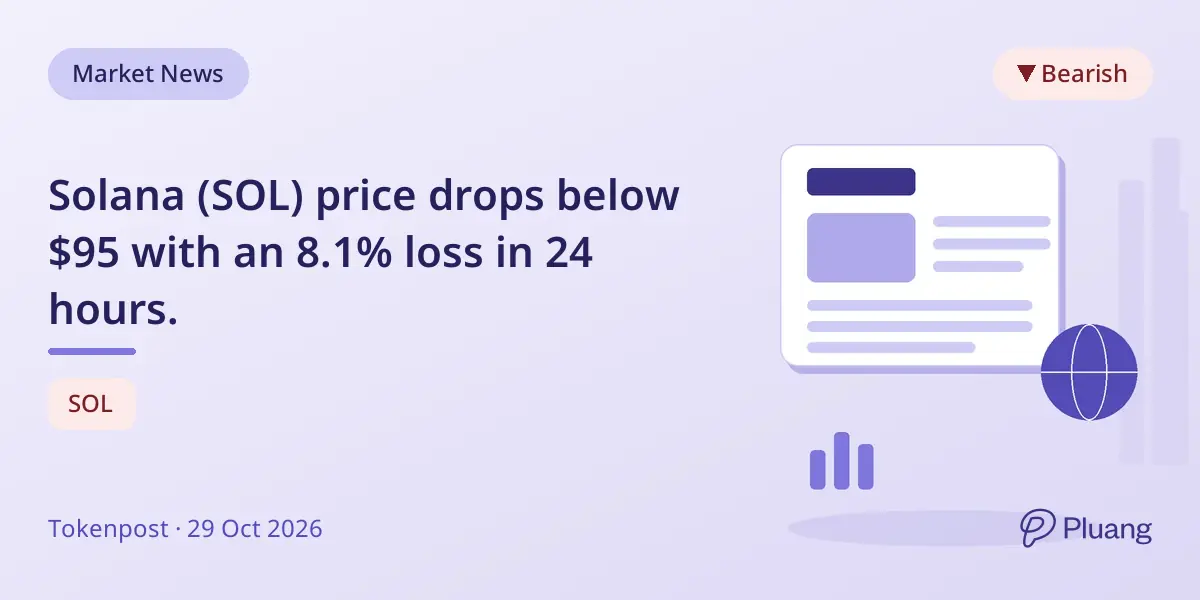 Solana (SOL) price drops below $95 with an 8.1% loss in 24 hours.