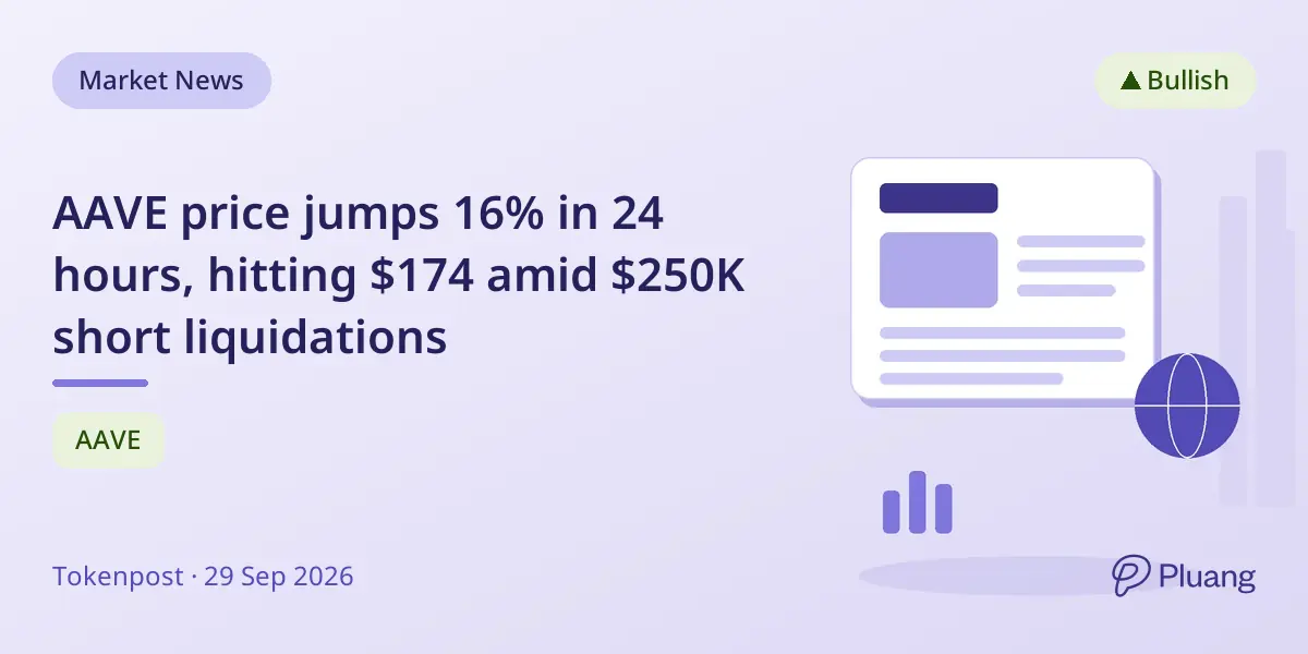 AAVE price jumps 16% in 24 hours, hitting $174 amid $250K short liquidations