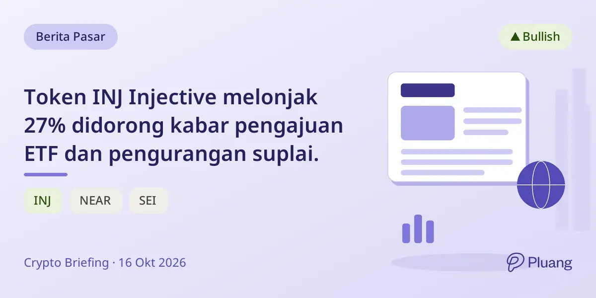 Token INJ Injective melonjak 27% didorong kabar pengajuan ETF dan pengurangan suplai.