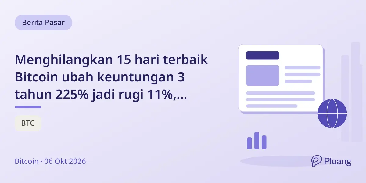 Menghilangkan 15 hari terbaik Bitcoin ubah keuntungan 3 tahun 225% jadi rugi 11%, tunjukkan risiko melewatkan reli.