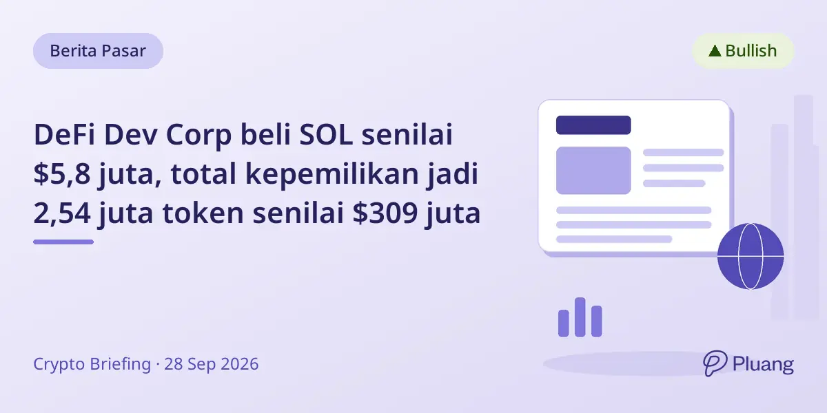 DeFi Dev Corp beli SOL senilai $5,8 juta, total kepemilikan jadi 2,54 juta token senilai $309 juta