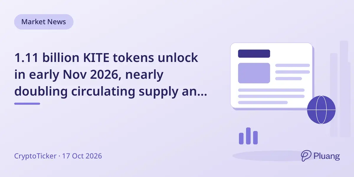 1.11 billion KITE tokens unlock in early Nov 2026, nearly doubling circulating supply and risking market impact.