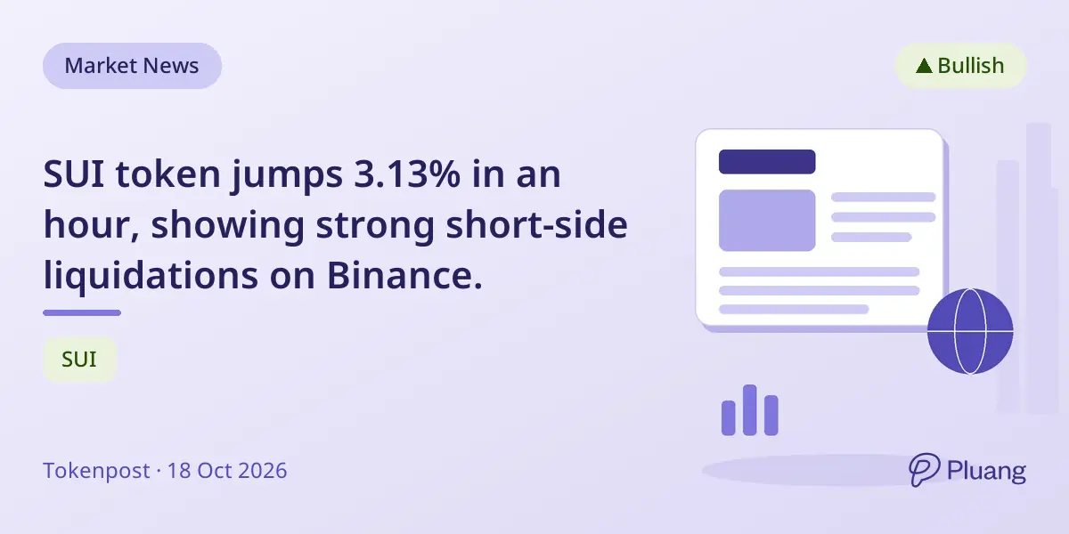 SUI token jumps 3.13% in an hour, showing strong short-side liquidations on Binance.