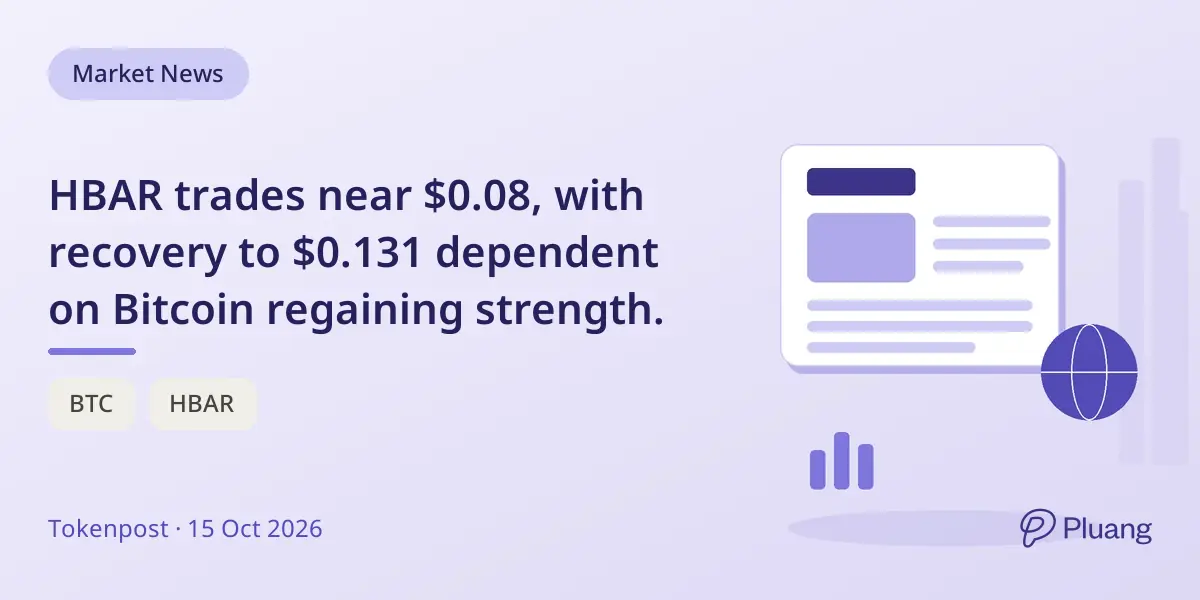 HBAR trades near $0.08, with recovery to $0.131 dependent on Bitcoin regaining strength.