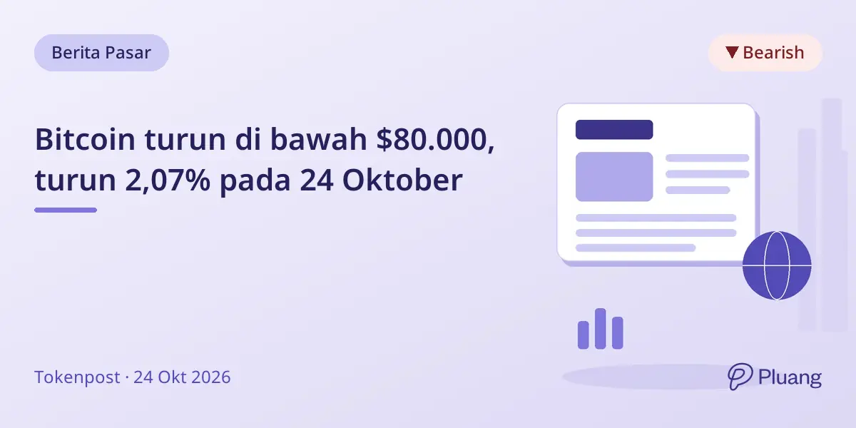 Bitcoin turun di bawah $80.000, turun 2,07% pada 24 Oktober