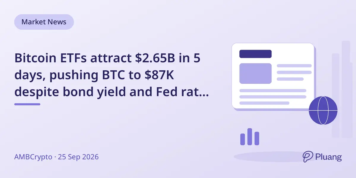Bitcoin ETFs attract $2.65B in 5 days, pushing BTC to $87K despite bond yield and Fed rate hike fears.