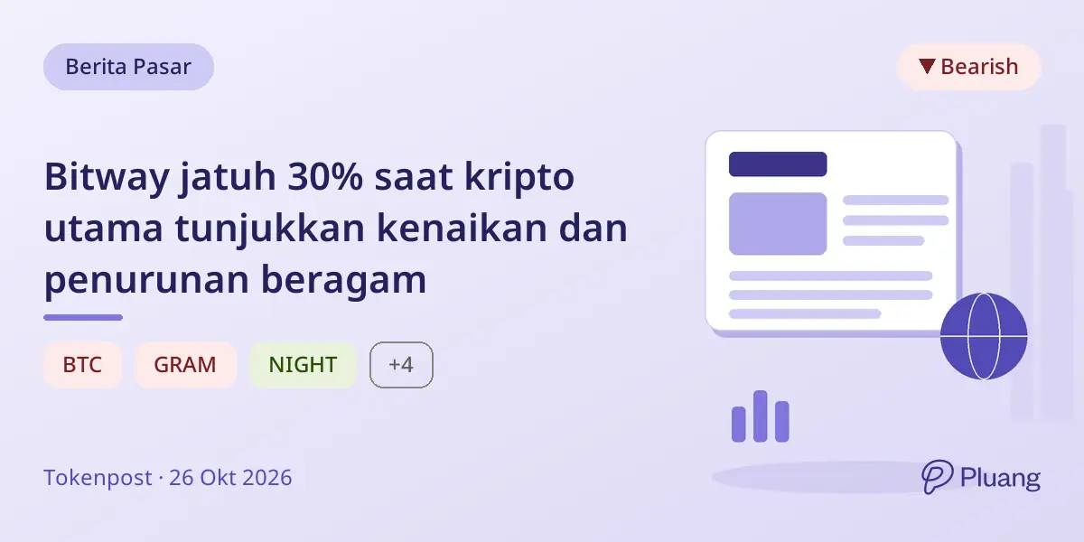 Bitway jatuh 30% saat kripto utama tunjukkan kenaikan dan penurunan beragam