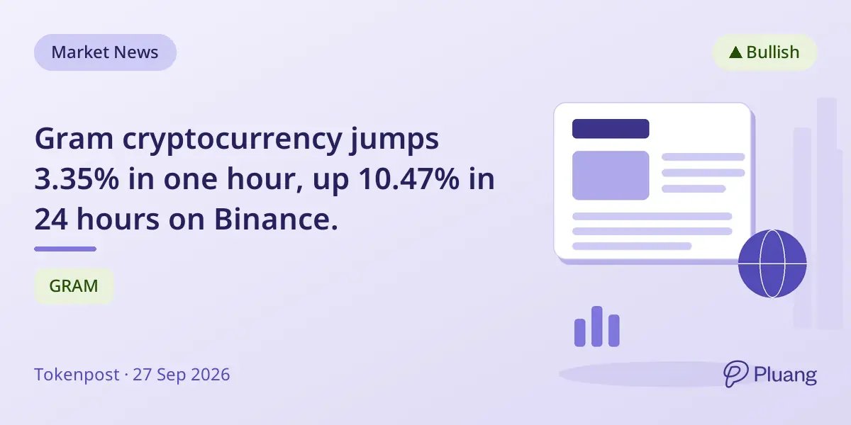 Gram cryptocurrency jumps 3.35% in one hour, up 10.47% in 24 hours on Binance.