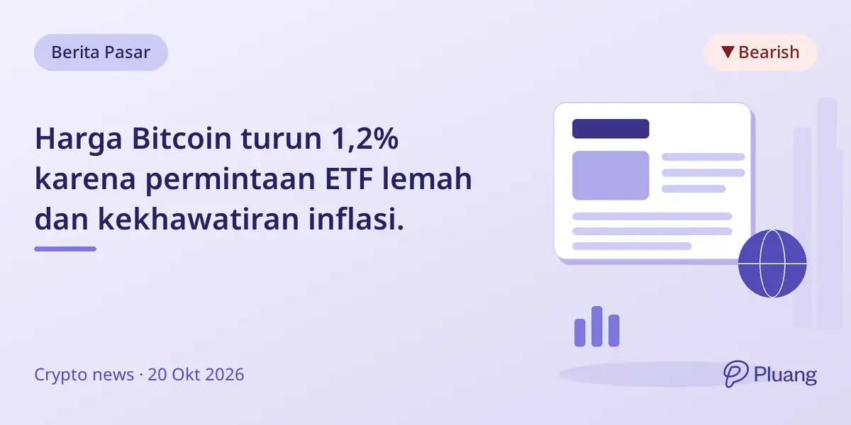 Harga Bitcoin turun 1,2% karena permintaan ETF lemah dan kekhawatiran inflasi.