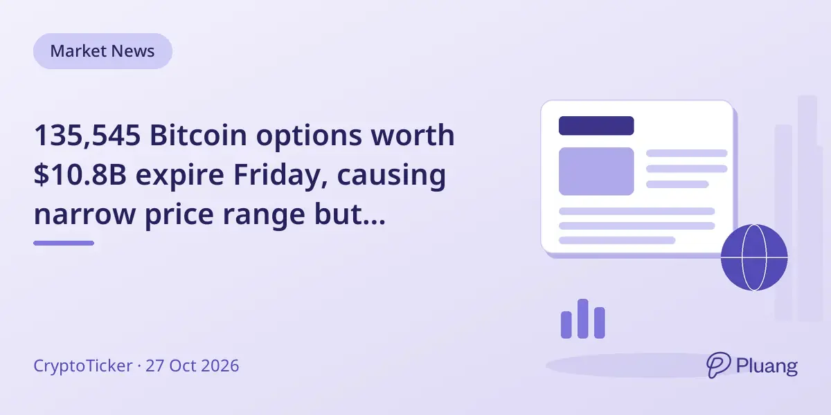 135,545 Bitcoin options worth $10.8B expire Friday, causing narrow price range but uncertain direction.