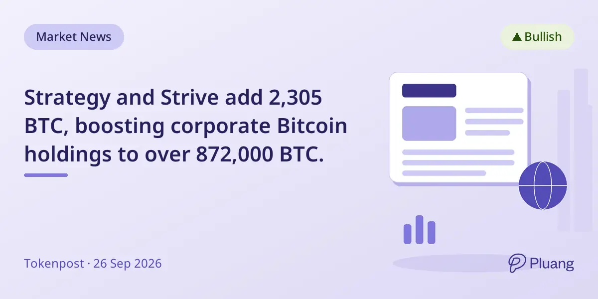 Strategy and Strive add 2,305 BTC, boosting corporate Bitcoin holdings to over 872,000 BTC.
