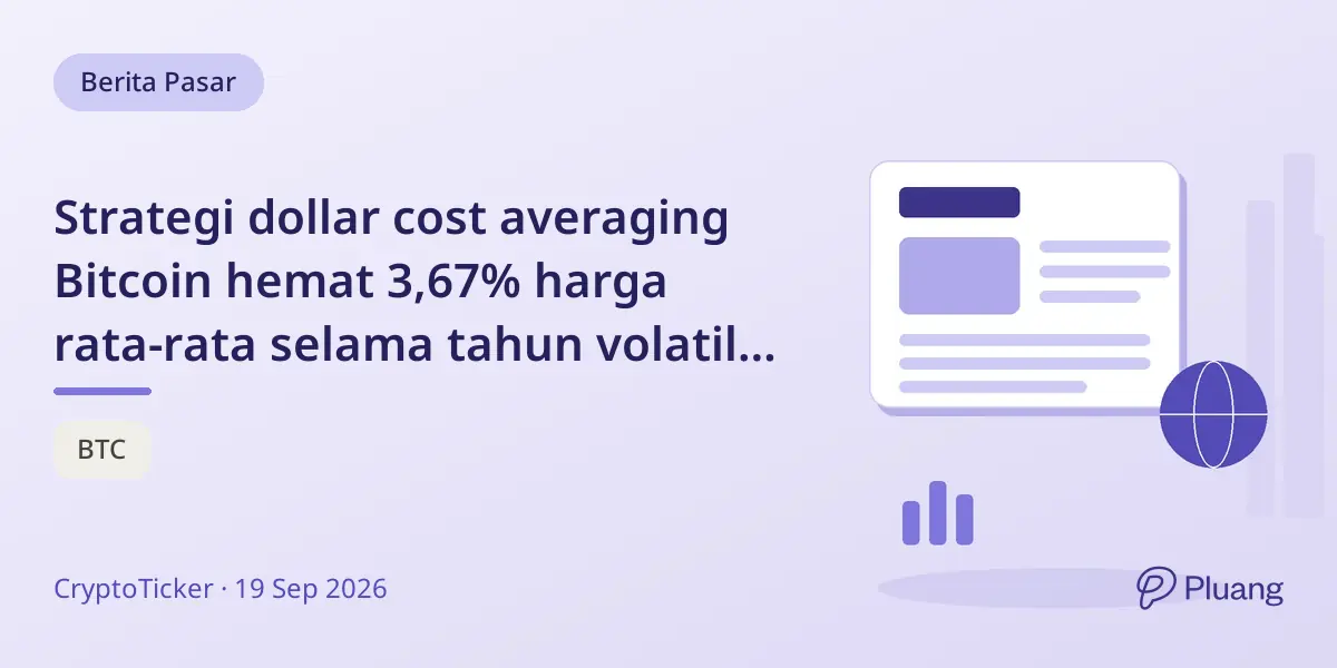 Strategi dollar cost averaging Bitcoin hemat 3,67% harga rata-rata selama tahun volatil hingga Sept 2026.