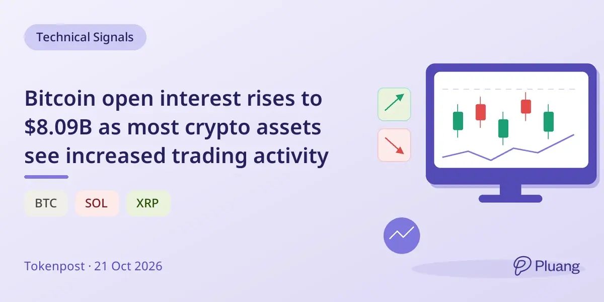 Bitcoin open interest rises to $8.09B as most crypto assets see increased trading activity
