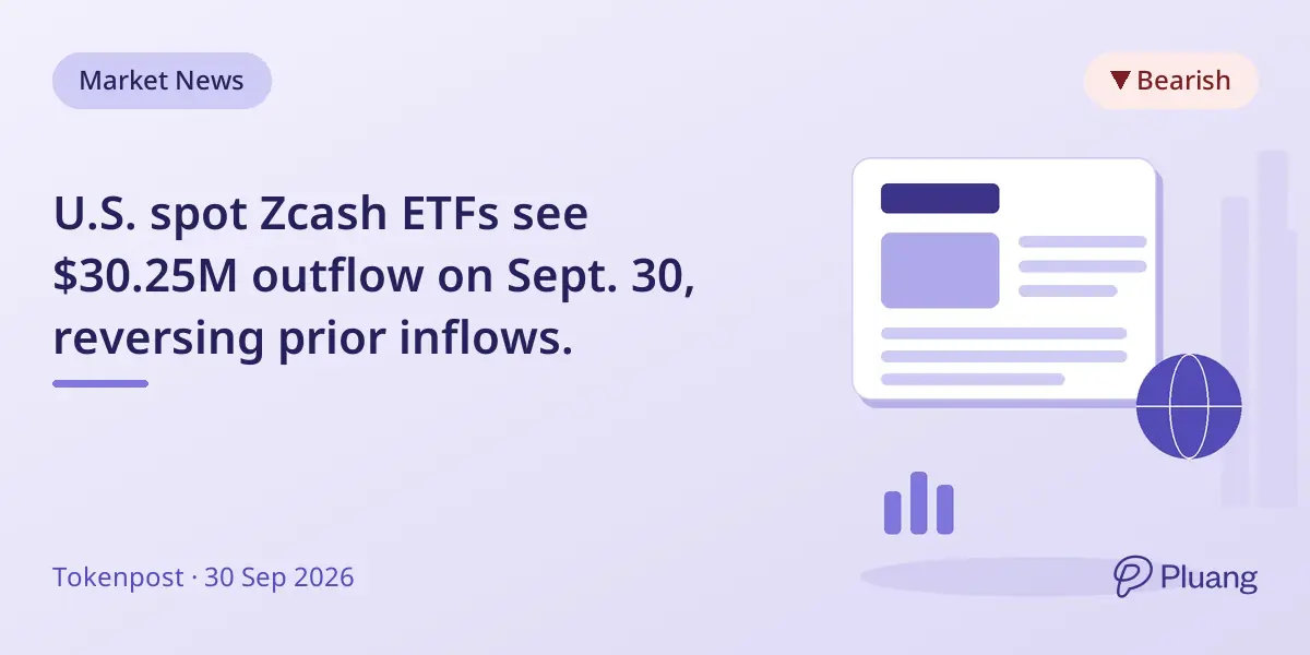 U.S. spot Zcash ETFs see $30.25M outflow on Sept. 30, reversing prior inflows.